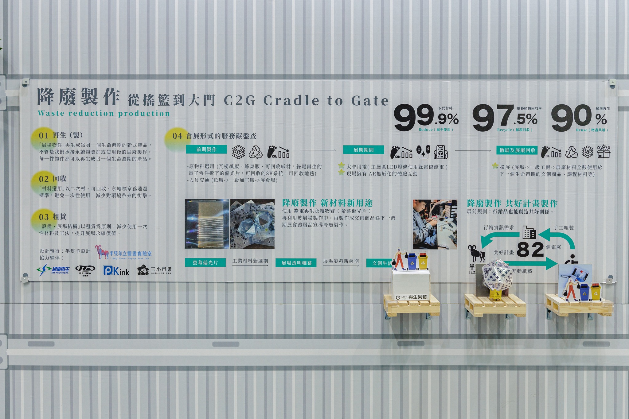 2024 永續能源週「匯聚成源」碳足跡盤查 預覽 1